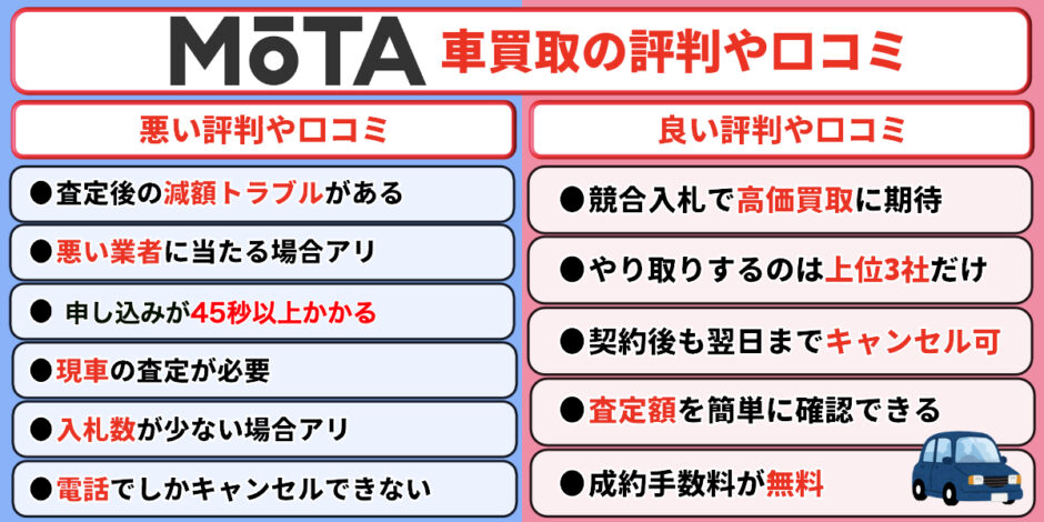 MOTA車買取　評判　口コミ
